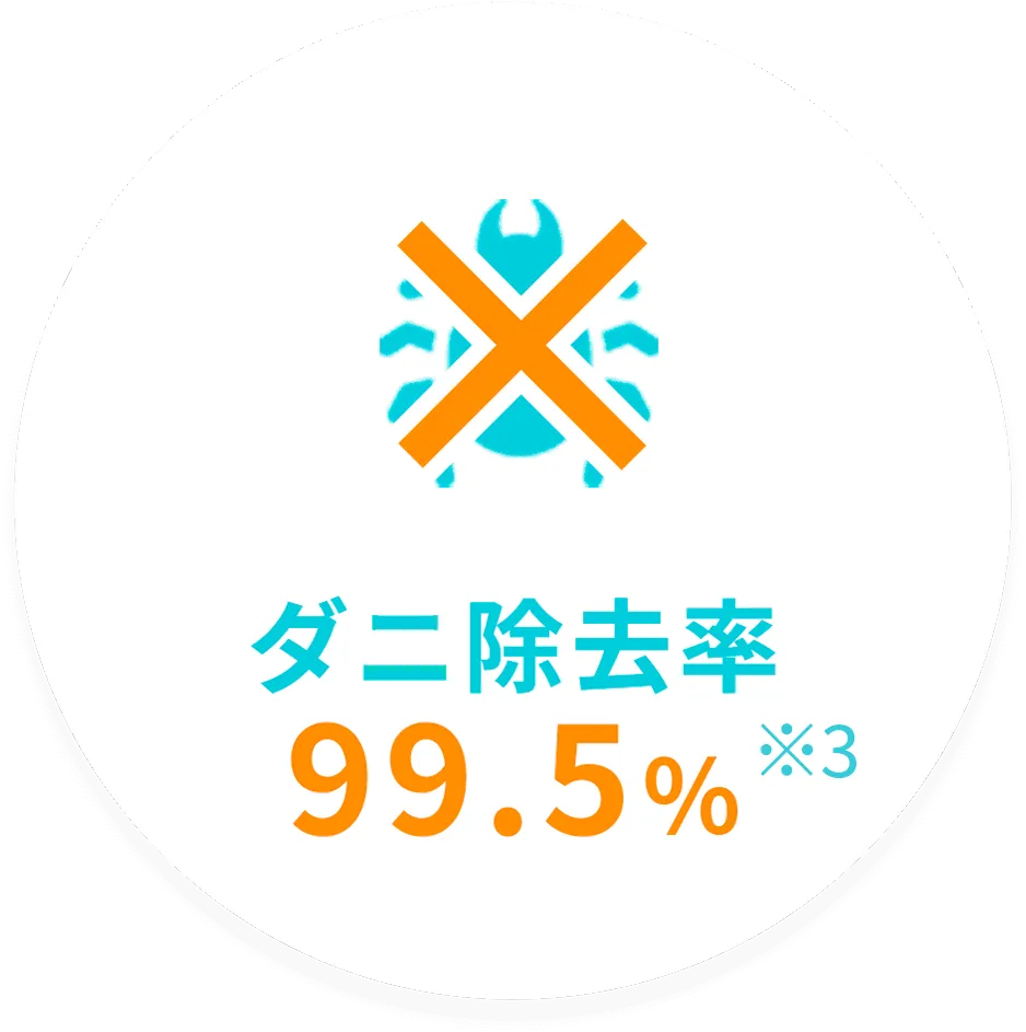 ダニ除去率 99.5%